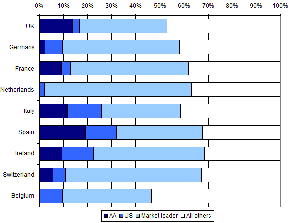 AAUSkeyEuropeanCountries_percent.PNG