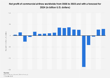 www.statista.com