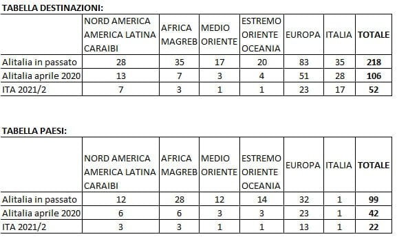 tabella-articolo-5-az_phixr.jpg