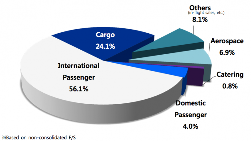 korean_air_revenue.png