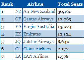 trans-tasman-top-airlines.PNG