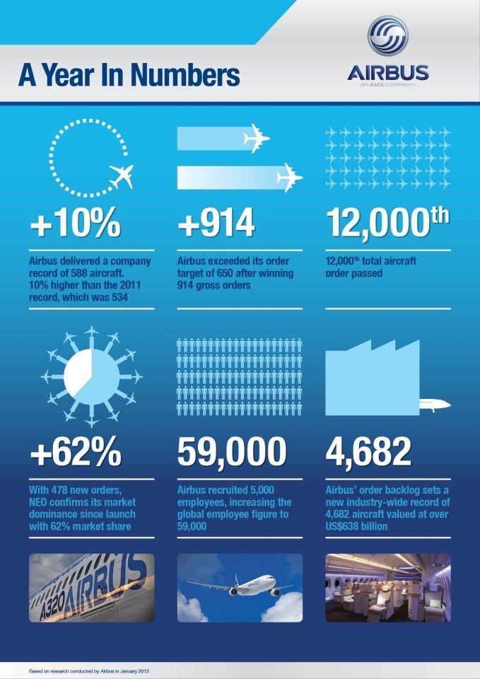 2012_AYearInNumbers_zpsec095529.jpg