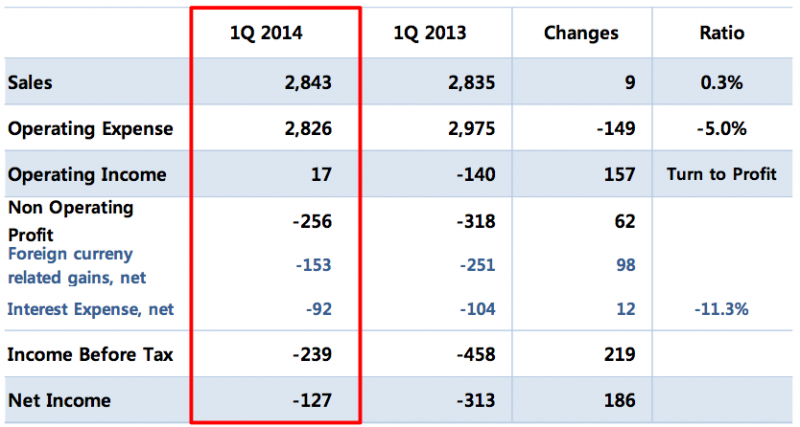 nc_income_statement_ke.png