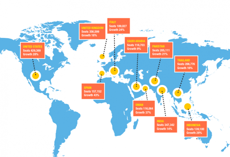 gulf_growth_infographic.png