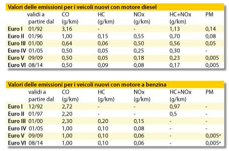 Tabella-normativa-Euro-1.png
