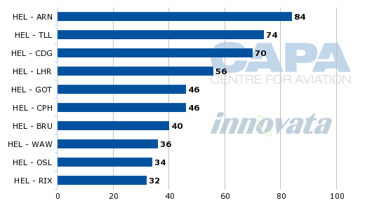 finnair_frequency.png