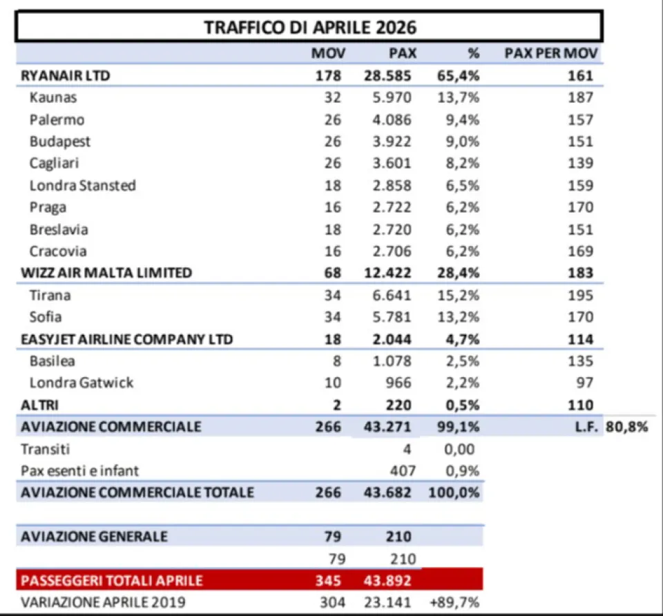 il-traffico-di-aprile-alt.webp