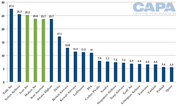 average_fleet_age.png