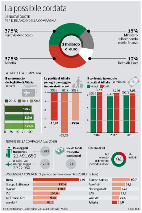 alitalia-cordata-corda.jpg