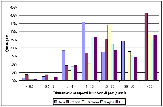 Grafico2.gif