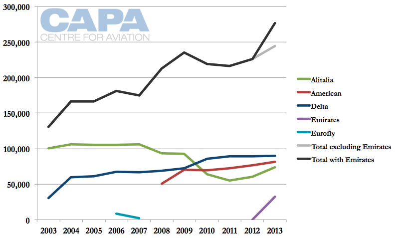 mxp-jfk_capacity.png
