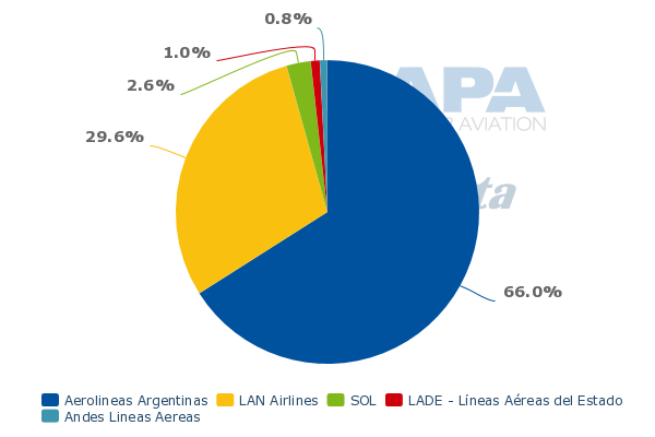 Argentina_DOM.png