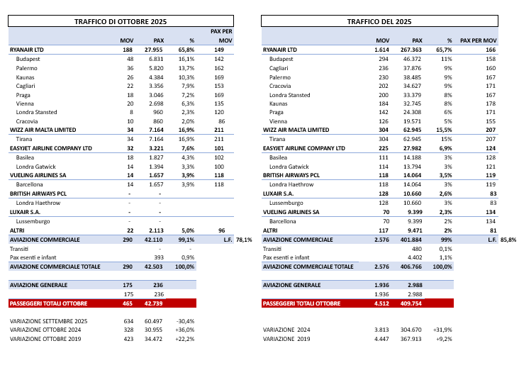 Tabella per comunicato
