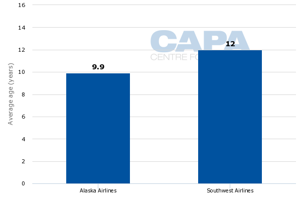 generated_fleet_age_comparison.png